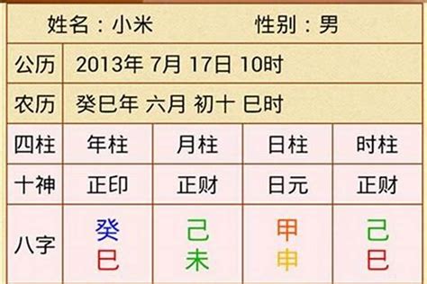 八字命盤不知道時辰|【八字命盤不知道時辰】你的八字命盤不知道時辰？別擔心！七招。